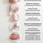 Whole chicken and chicken parts with text overlay of times for Pinterest