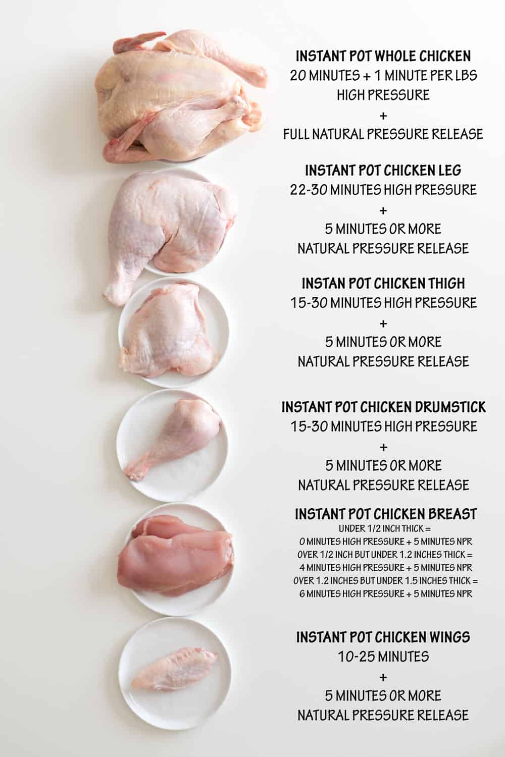 Whole chicken and chicken parts with text overlay of times for Pinterest