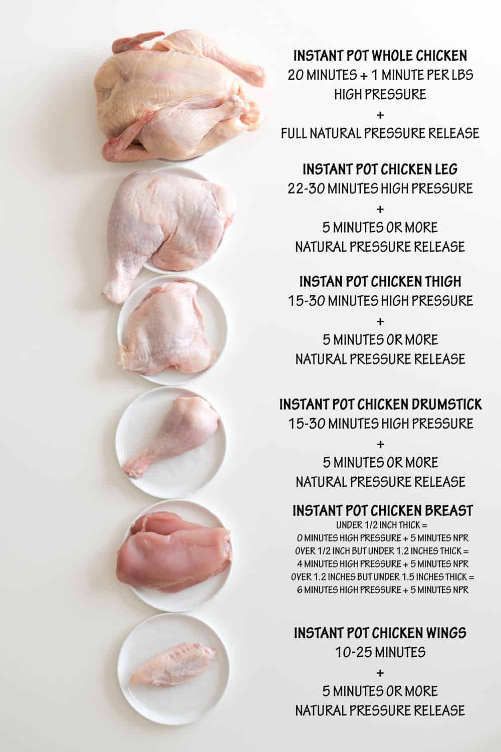 whole chicken parts