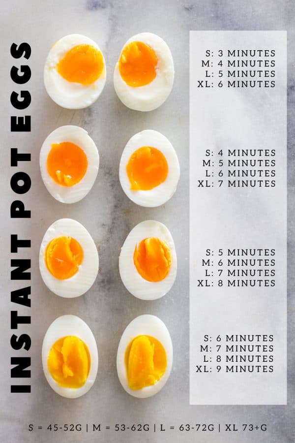 cooking chart for Instant Pot eggs
