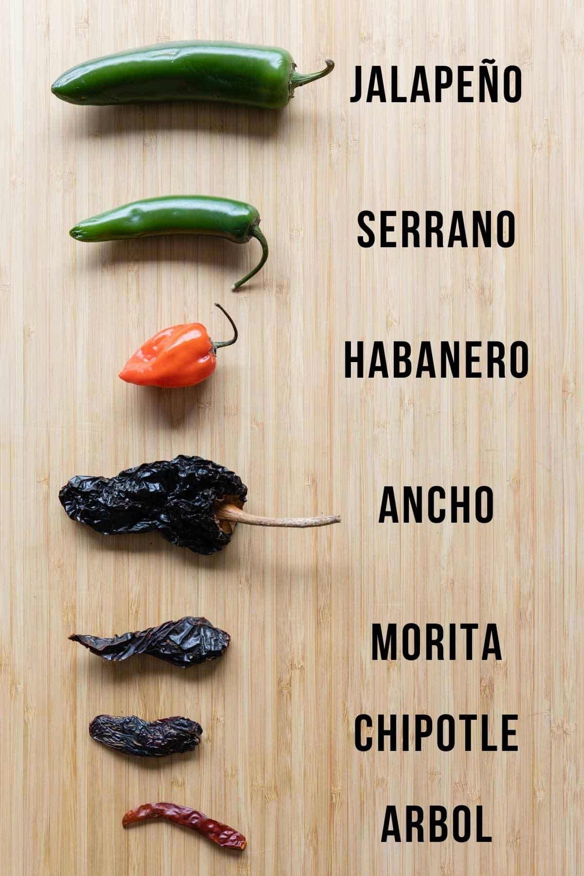chilis on a kitchen counter and their names next to them.